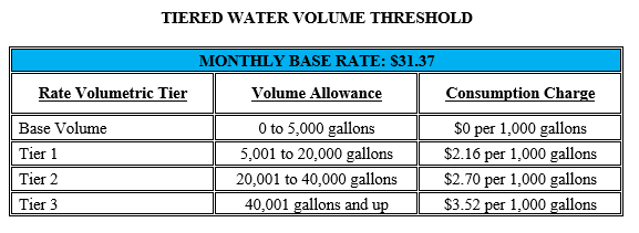 water Rates